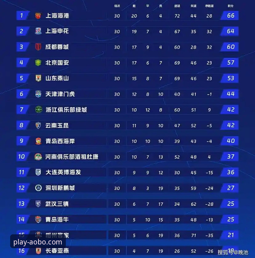 世界杯排名洗牌：荷兰德国强势上升，突尼斯暴跌十三位