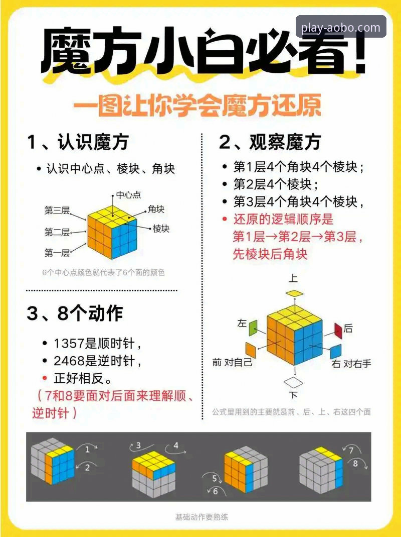 5个关键步骤掌握欧博新手教程：从零开始的创新探索之旅